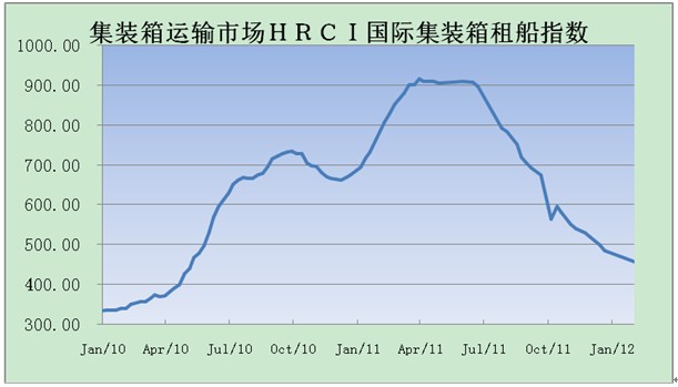 远东集装箱
