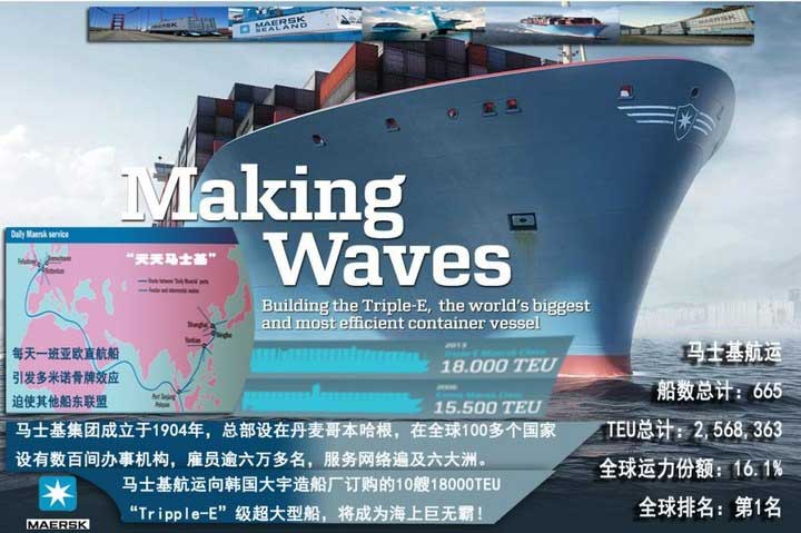 马士基航运,MAERSK