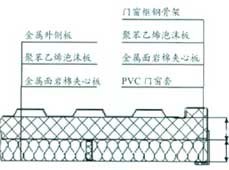 严寒地区集装箱房屋的热工性能