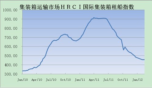 二手集装箱活动房