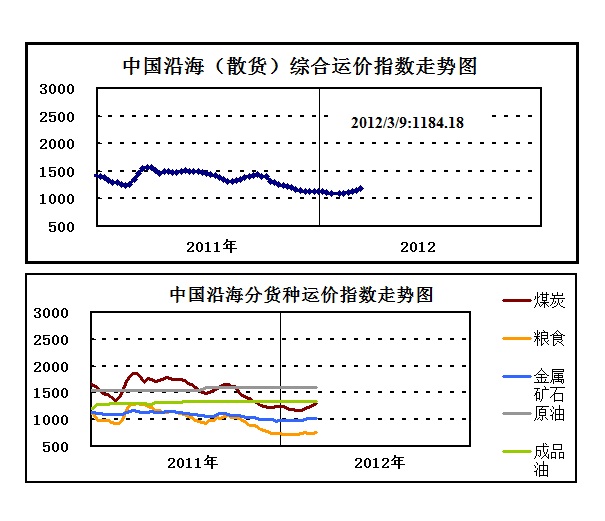 远东集装箱