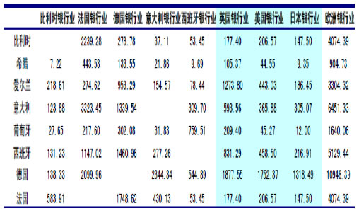 欧洲银行业所持有其他国家的债务