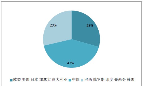 2010年以来主要经济体对全球经济增长的贡献