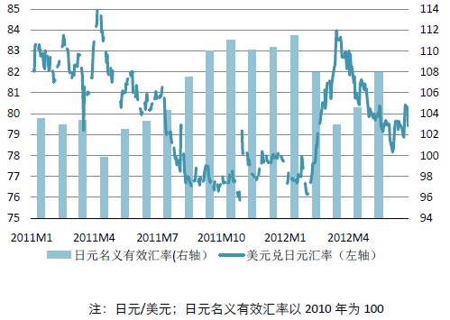日元汇率