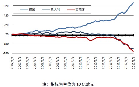 欧元区target2系统