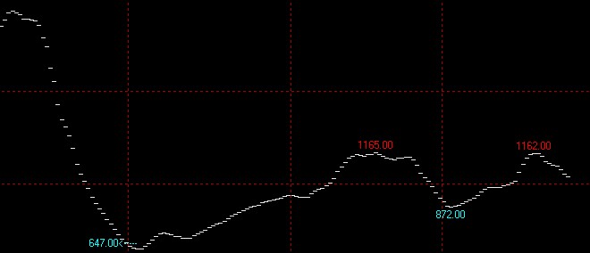 7月21日波罗的海干散货指数BDI