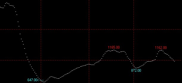7月26日波罗的海干散货指数BDI