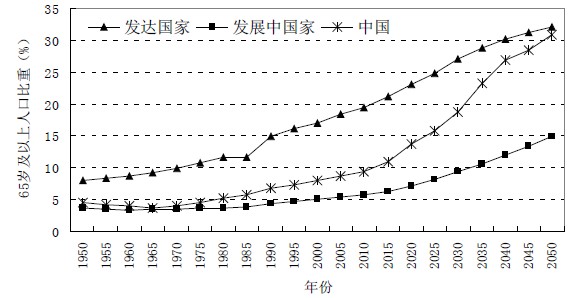 未转变者地图_中国人口转变特点