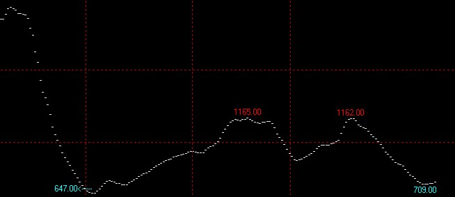 8月29日波罗的海干散货指数BDI
