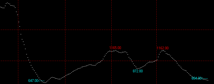 9月6日波罗的海干散货指数BDI