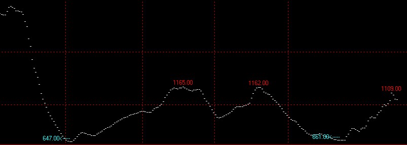 10月26日波罗的海干散货运价指数BDI
