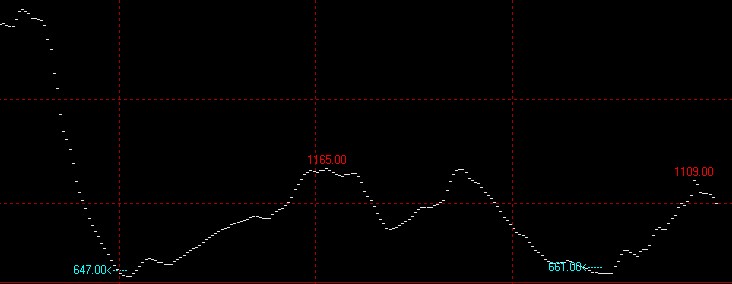 11月1日波罗的海干散货运价指数BDI