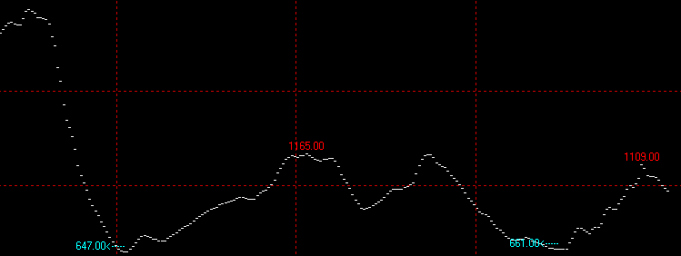11月5日波罗的海干散货运价指数BDI