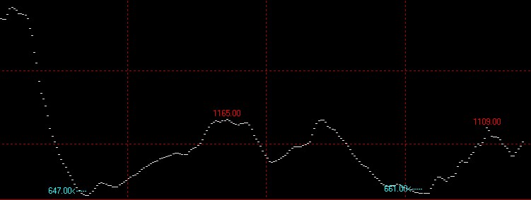 11月14日波罗的海干散货运价指数BDI