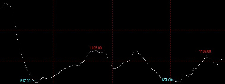 11月15日波罗的海干散货运价指数BDI
