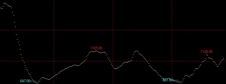 11月16日波罗的海干散货运价指数BDI