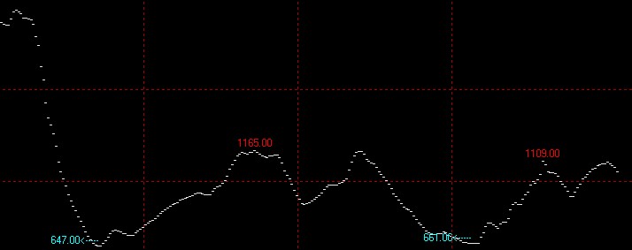 12月4日波罗的海干散货运价指数BDI