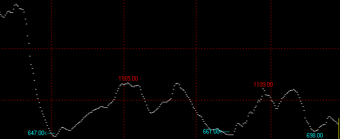 1月30日波罗的海干散货运价指数BDI