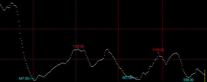 2月4日波罗的海干散货运价指数BDI