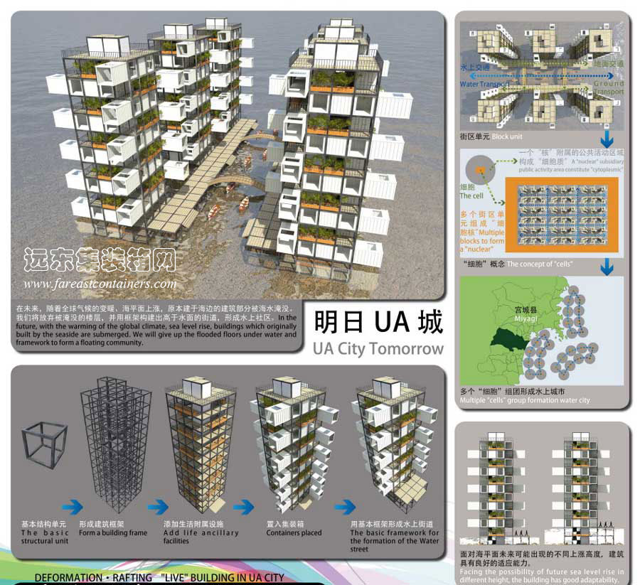 UA城的“活”建筑,集装箱活动房,住人集装箱房屋