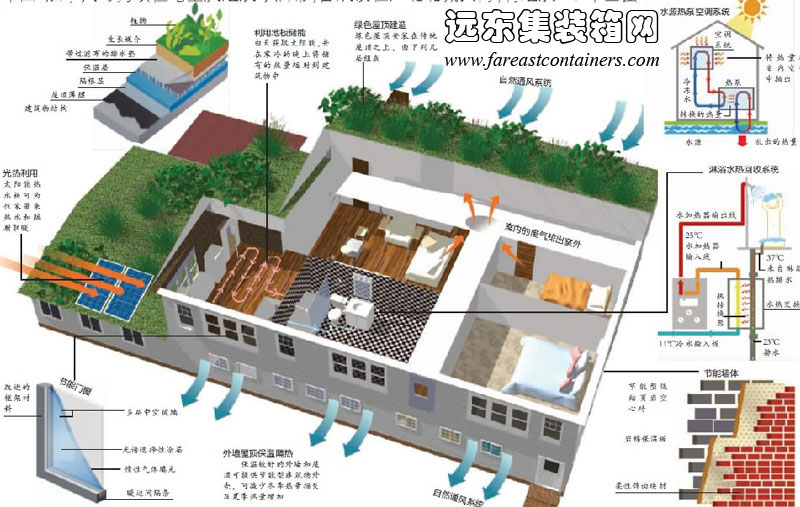 中加可持续住宅巡展以及建筑节能宣传周,集装箱房屋,集装箱活动房,住人集装箱,集装箱建筑,集装箱住宅,二手集装箱