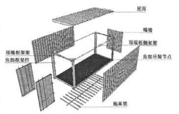 集装箱的构建组成图