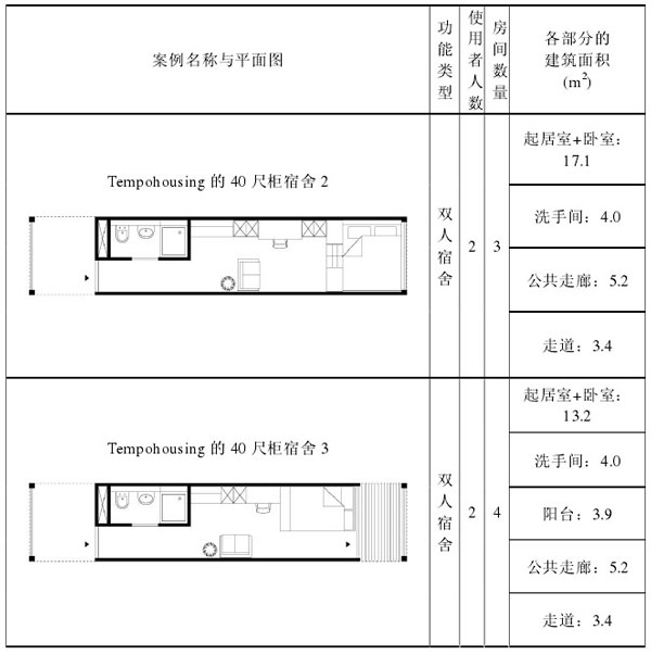 40英尺单箱体单元户型的空间利用分析,集装箱房屋,集装箱建筑,集装箱住宅,集装箱活动房,住人集装箱