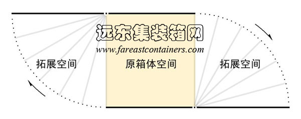 展开式空间拓展示意图,集装箱房屋,集装箱建筑,集装箱住宅,集装箱活动房,住人集装箱