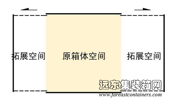 抽屉式空间拓展示意图,集装箱房屋,集装箱建筑,集装箱住宅,集装箱活动房,住人集装箱