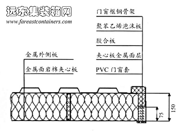 以金属面岩棉夹芯板作为复合板材的隔热保温方案,集装箱房屋,集装箱建筑,集装箱住宅,集装箱活动房,住人集装箱