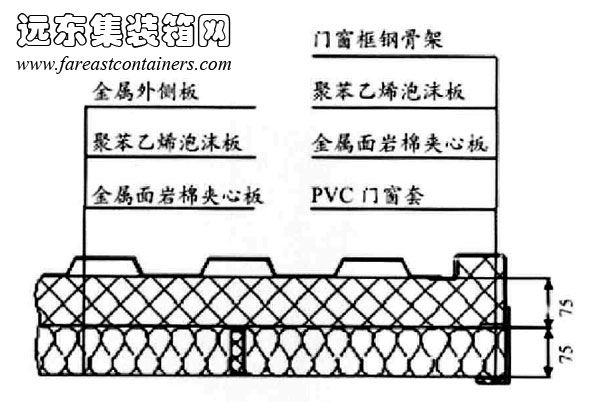 箱体内部设置独立的隔热保温层与内饰板,集装箱房屋,集装箱建筑,集装箱住宅,集装箱活动房,住人集装箱