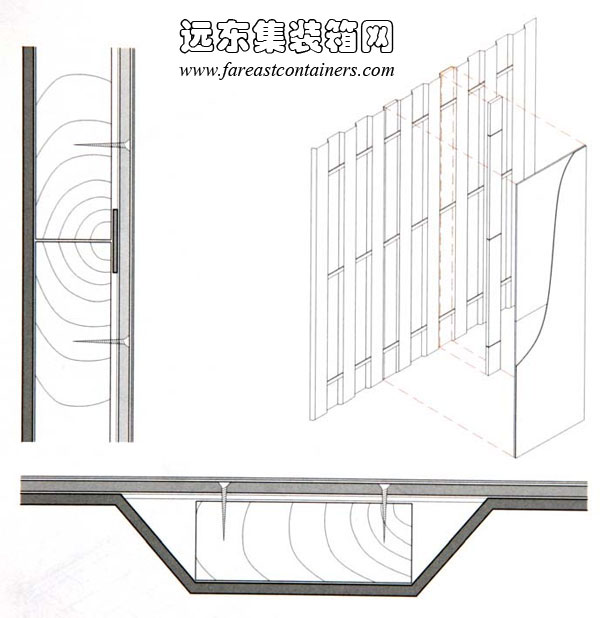 龙骨、箱体钢板以及复合板材之间的固定,集装箱房屋,集装箱建筑,集装箱住宅,集装箱活动房,住人集装箱