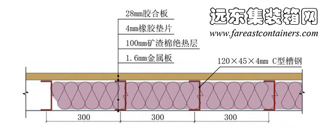 改造后的箱体外墙截面,集装箱房屋,集装箱建筑,集装箱住宅,集装箱活动房,住人集装箱