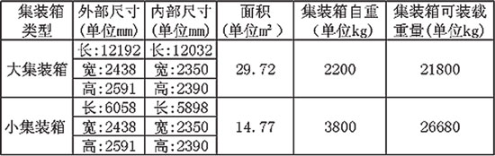 常见的集装箱类型