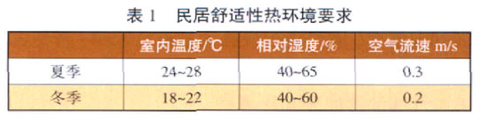 民居舒适性室内热环境要求