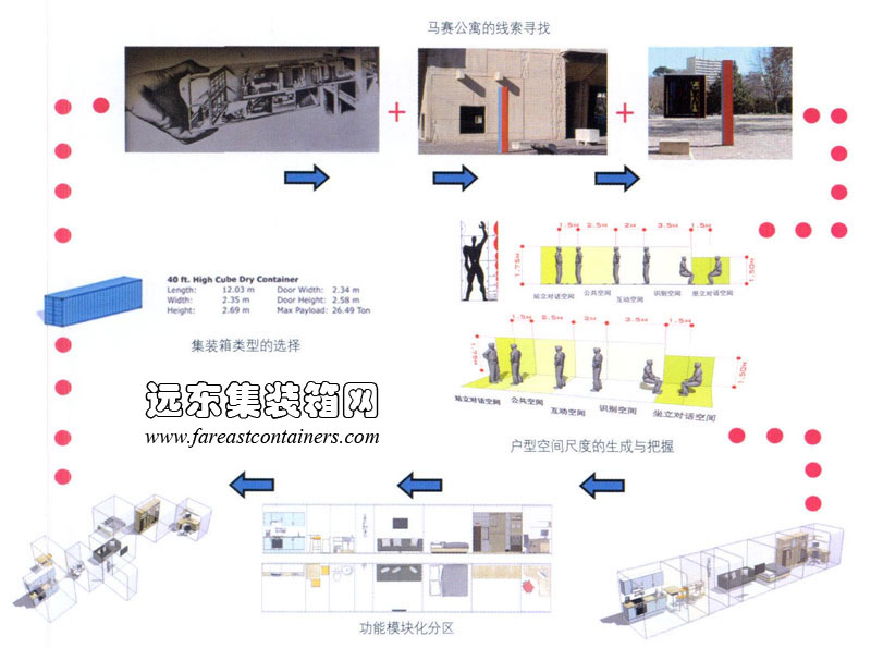 集装箱青年公寓户型设计线索寻找,集装箱建筑,集装箱房屋,集装箱住宅,集装箱活动房,住人集装箱