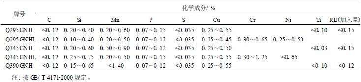 高耐候钢的牌号和化学成分