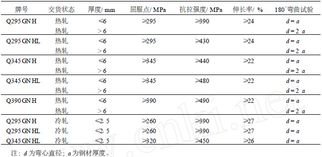 耐候钢的力学性能