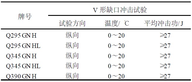 耐候钢的常温和低温冲击性能