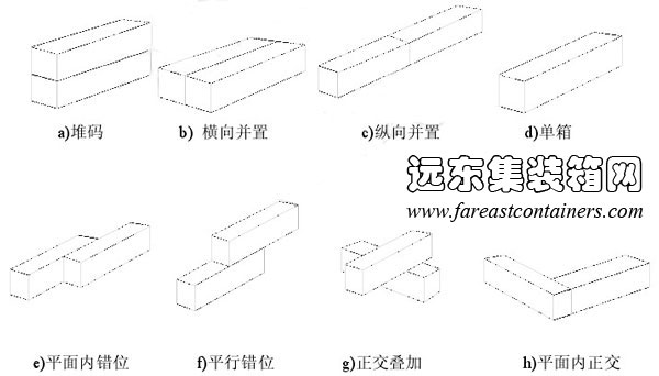 集装箱模块组合示意图,集装箱房屋,集装箱建筑,集装箱住宅,集装箱活动房,住人集装箱,二手集装箱