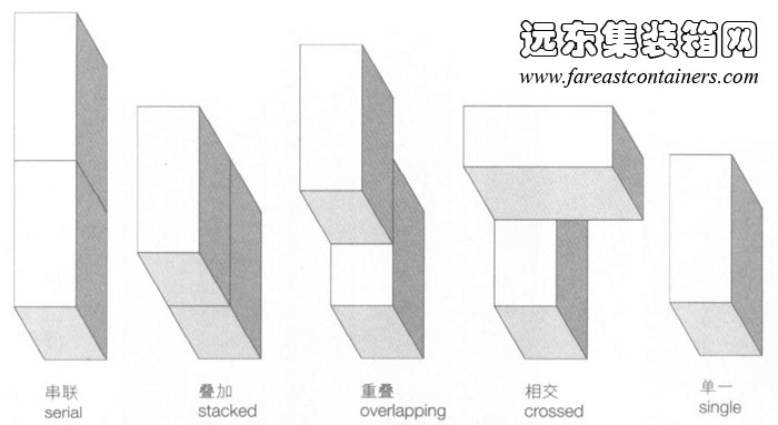 集装箱组合的基本方式,集装箱建筑,集装箱房屋,集装箱住宅,集装箱活动房,住人集装箱
