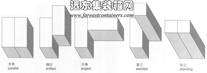 集装箱组合的基本方式,集装箱建筑,集装箱房屋,集装箱住宅,集装箱活动房,住人集装箱