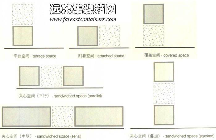 附加空间,集装箱建筑,集装箱房屋,集装箱住宅,集装箱活动房,住人集装箱