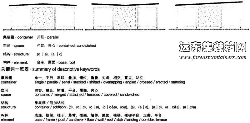 图解以及文字描述,集装箱建筑,集装箱房屋,集装箱住宅,集装箱活动房,住人集装箱