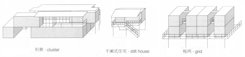 形式类型,集装箱建筑,集装箱房屋,集装箱住宅,集装箱活动房,住人集装箱