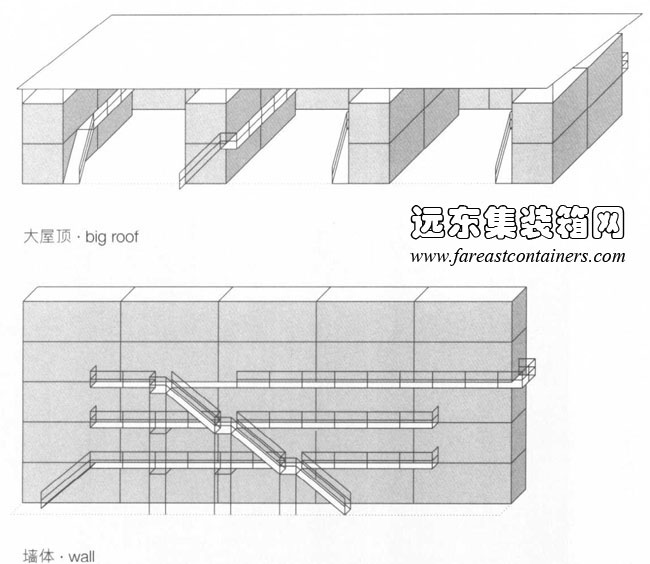 形式类型,集装箱建筑,集装箱房屋,集装箱住宅,集装箱活动房,住人集装箱