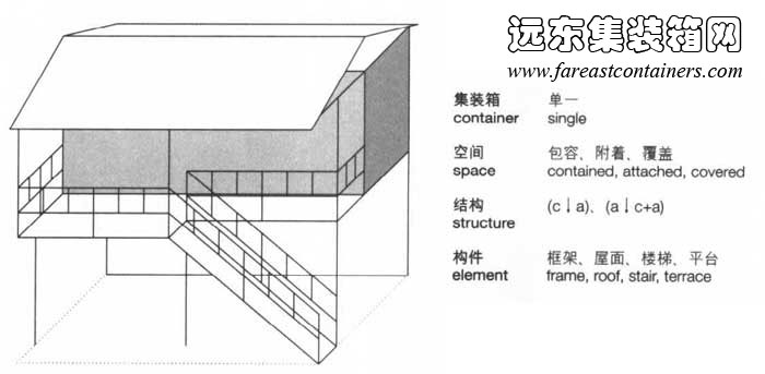 干阑式住宅,集装箱建筑,集装箱房屋,集装箱住宅,集装箱活动房,住人集装箱