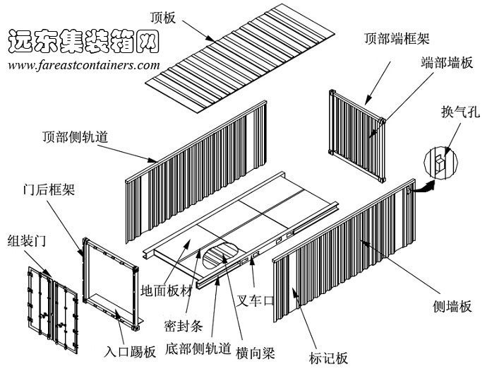 20英尺标准集装箱结构图