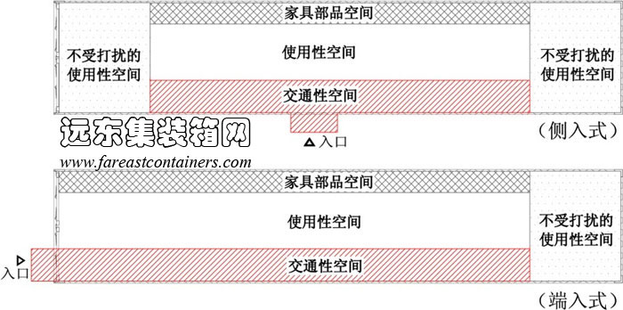 40英尺单箱体改造建筑室内空间分析,集装箱房屋,集装箱活动房,住人集装箱,集装箱住宅,集装箱建筑