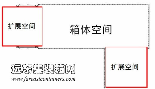 箱体伸缩式扩展示意图,集装箱房屋,集装箱活动房,住人集装箱,集装箱住宅,集装箱建筑